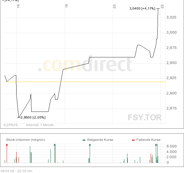 Forsys - Produktionsbeginn 158532