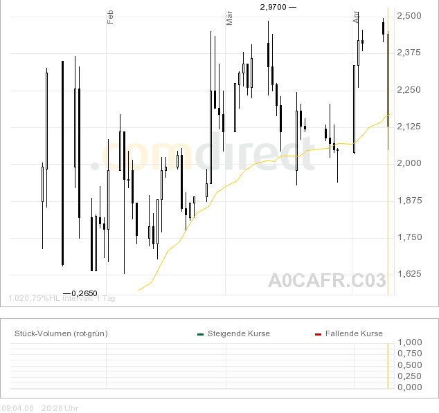EnerGulf - Kunene, offshore in Namibia, 158617