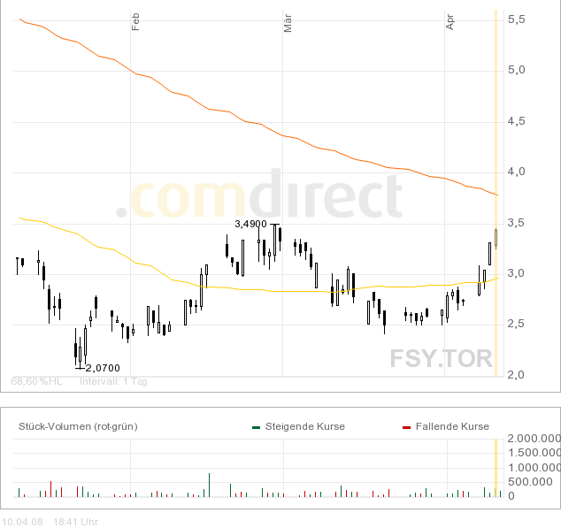 Forsys - Produktionsbeginn 158806