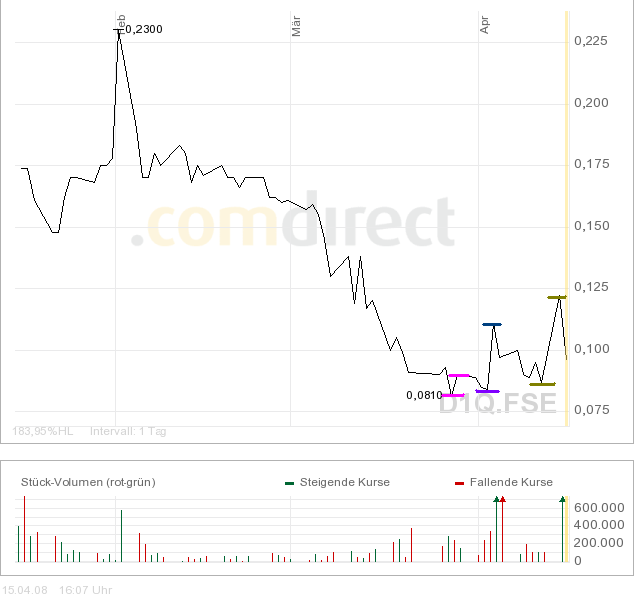 De Beira am 16.04.2008 for Deal News! 159510