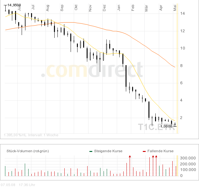 Mit 10 tacles greift 10tacle zum Erfolg 162702