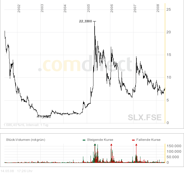 ++Powerbags AG++ 8 MW verkauft ++ DGAP 163673