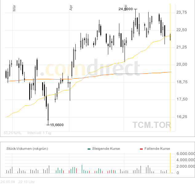 Thompson Creek Metals (Blue Pearl Mng) 165572