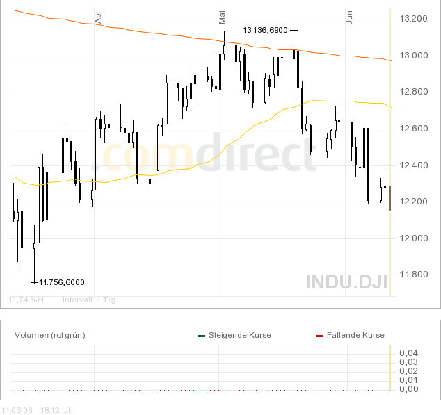 Das Bärengebrüll wird schon wieder lauter, 168464