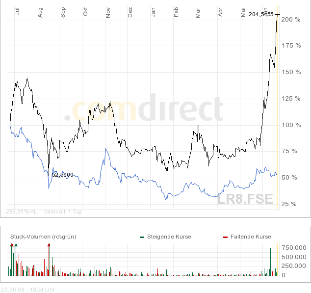 Forsys - Produktionsbeginn 170547