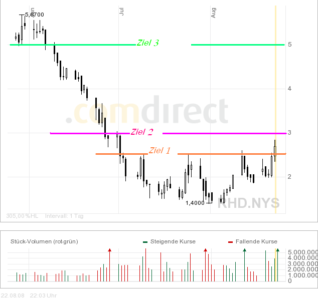 Trendwende möglich 181975