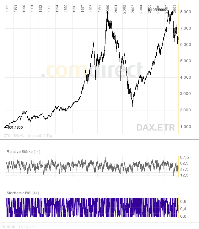Die Bullen scharren gar nicht mit den Hufen, 183225