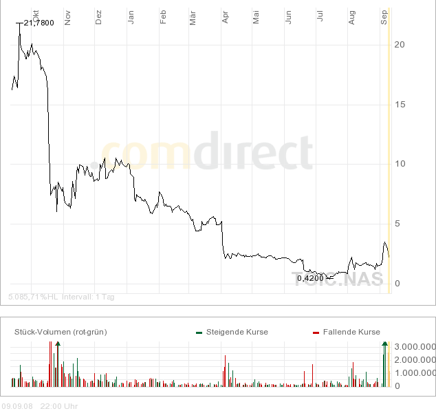 Sehe hier noch gutes Potential 185329