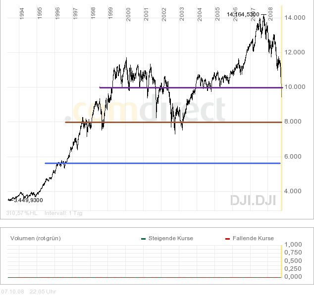 Am Anfang trifft es die kleinen wie jetzt geschehe 191013
