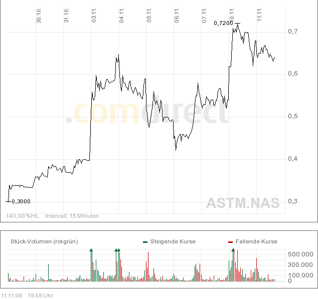 Kommt hier ein Boom zurück?? 198723