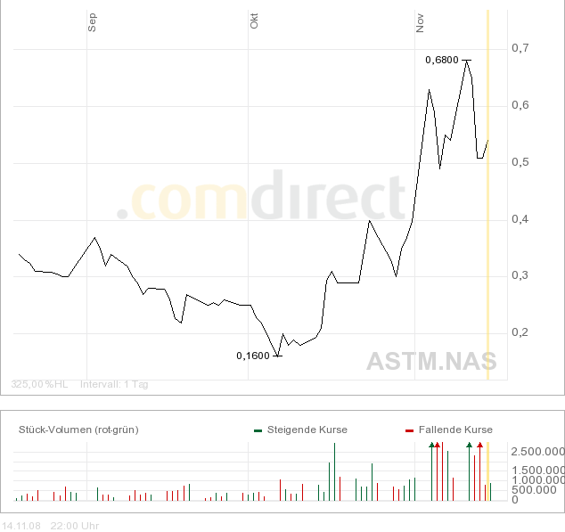 Kommt hier ein Boom zurück?? 200074