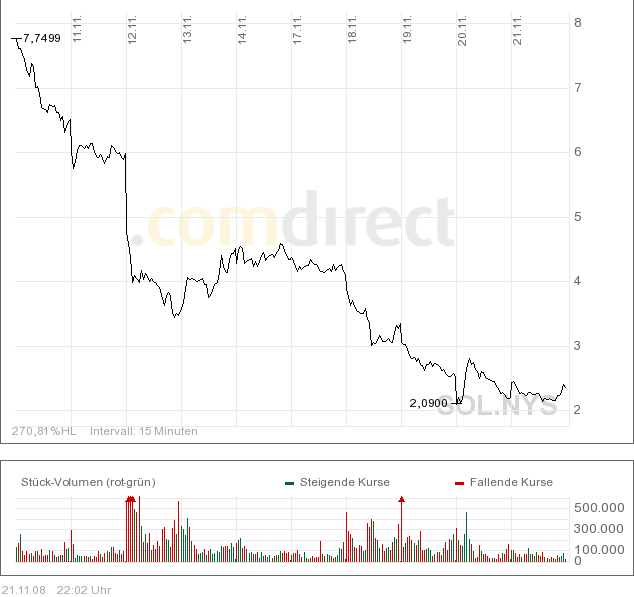 Starke Unterbewertung?! 201289