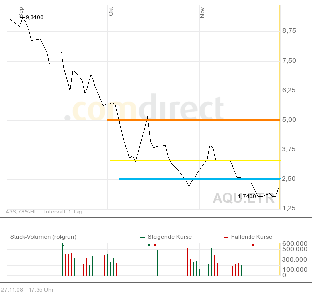 Neuanfang auf dem TIEF ? 202380