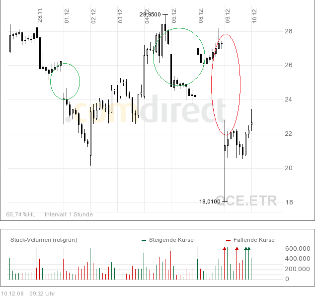 Q-Cells , der Solarzellenriese 204646