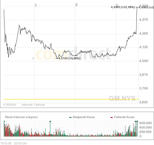 General Motors gerettet ! 206665