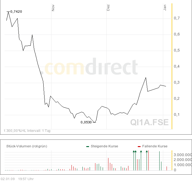 qimonda gerettet 208483