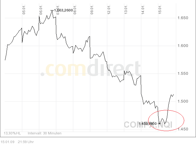 Q-Cells , der Solarzellenriese 210717