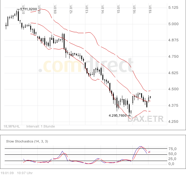 Quo Vadis Dax 2009 211274
