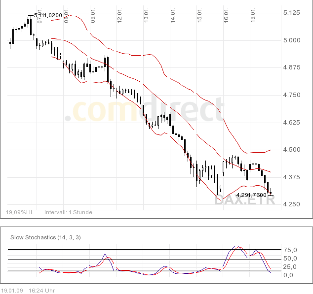 Quo Vadis Dax 2009 211357