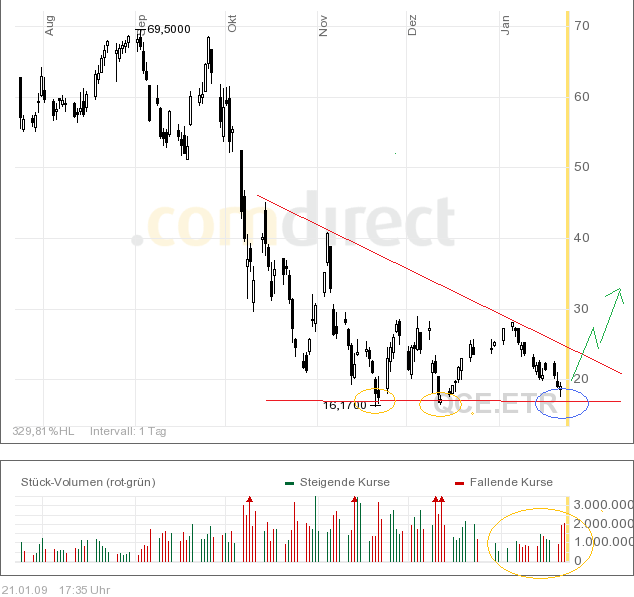 Q-Cells , der Solarzellenriese 211937