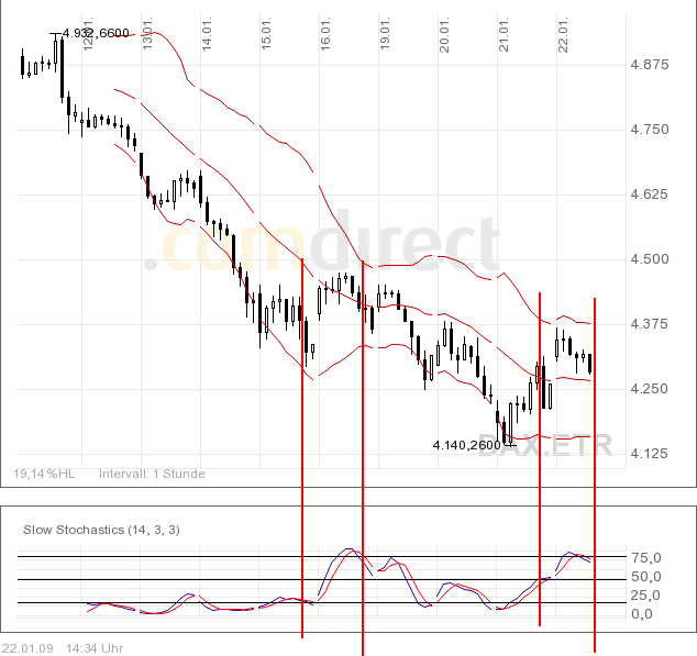 Quo Vadis Dax 2009 212037