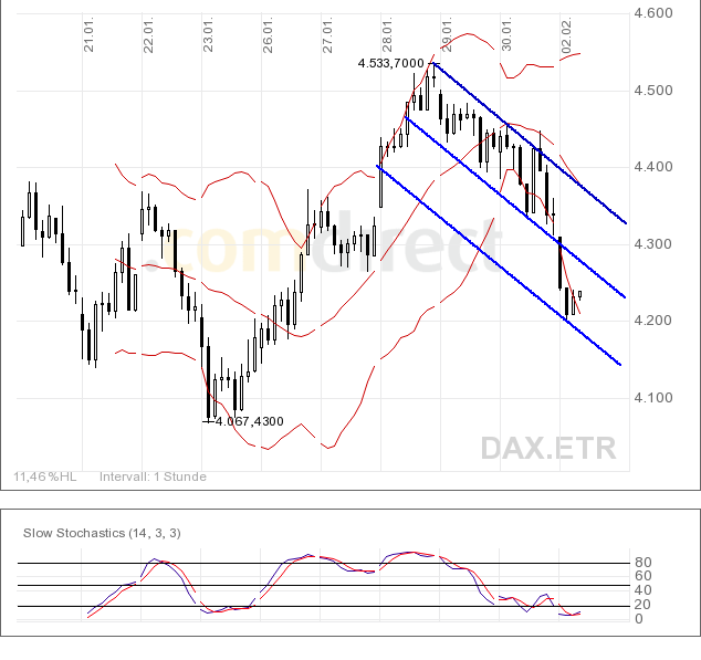 Quo Vadis Dax 2009 213972