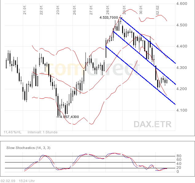 Quo Vadis Dax 2009 214007