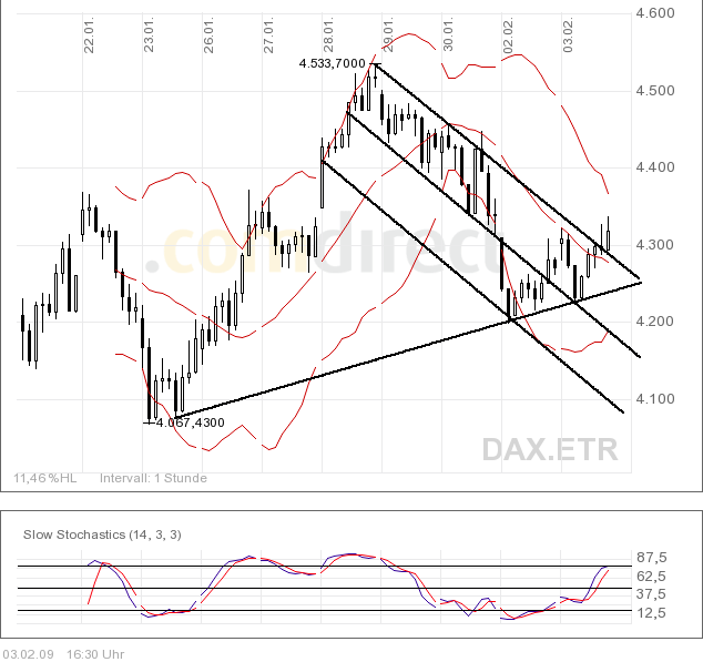 Quo Vadis Dax 2009 214260