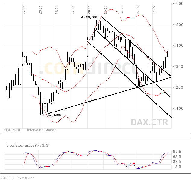 Quo Vadis Dax 2009 214313