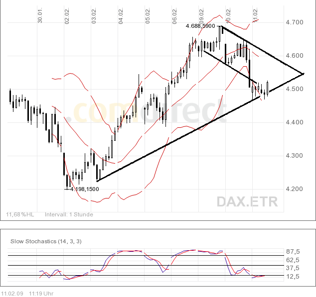 Quo Vadis Dax 2009 215928
