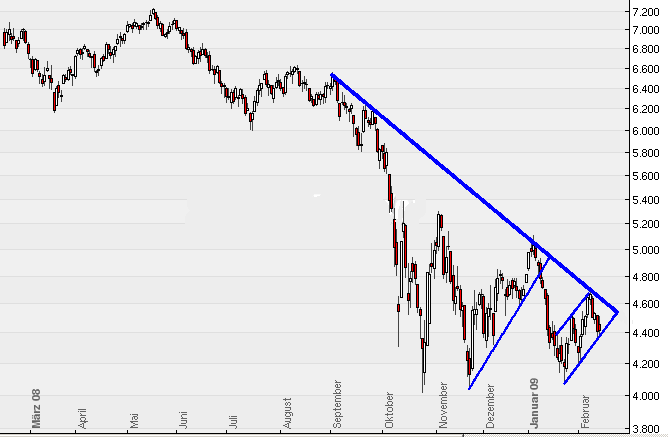 Quo Vadis Dax 2009 216516