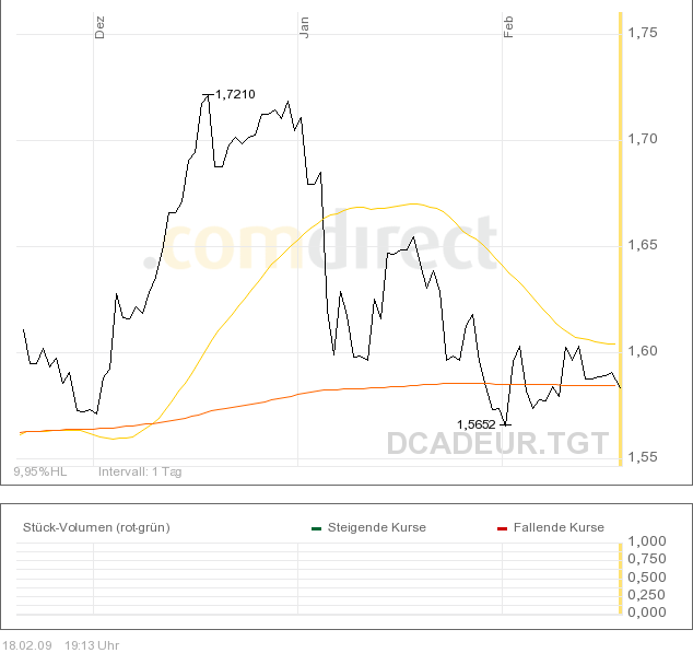 Forsys - Produktionsbeginn 217248