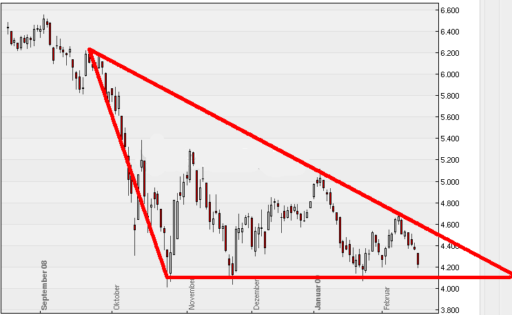 Quo Vadis Dax 2009 218244