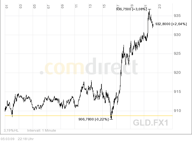 VG Gold ( ISIN: CA9182161021 ) 220341