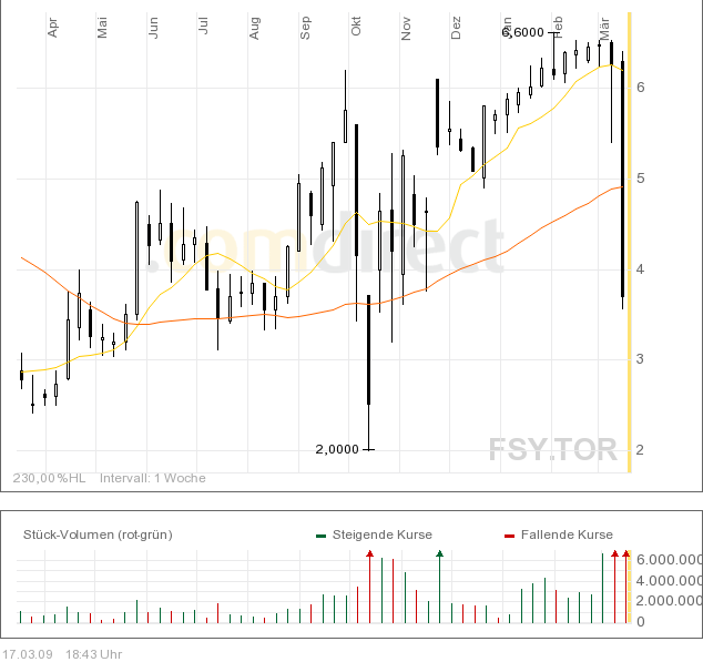 Forsys - Produktionsbeginn 222656