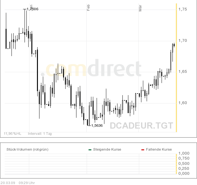 Forsys - Produktionsbeginn 223277
