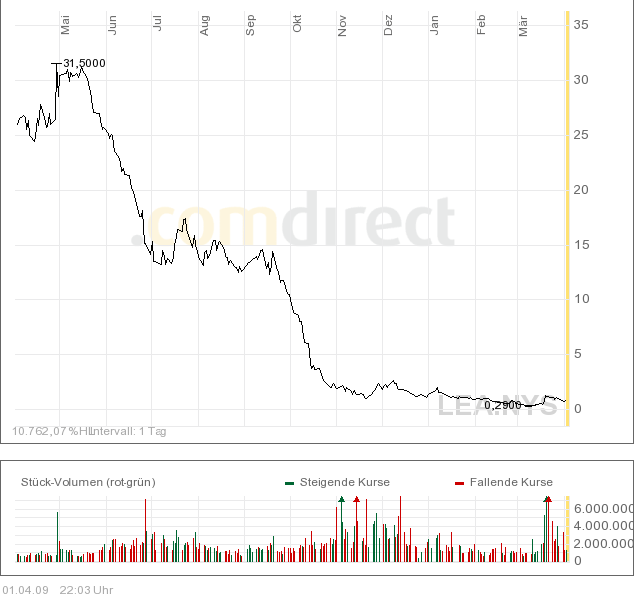 Kommt LEAR Corp. noch mal auf die Beine 225659