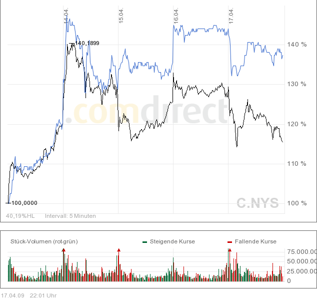 AIG und die Zukunft 228121