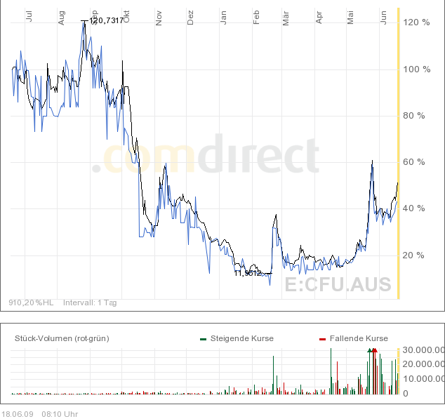 Ceramic Fuel Cells Die Rakekte kommt! Der Anfang 239524