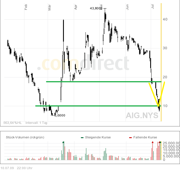 Aktuell zur Diskusion - $ 1,20 Gewinn 244600