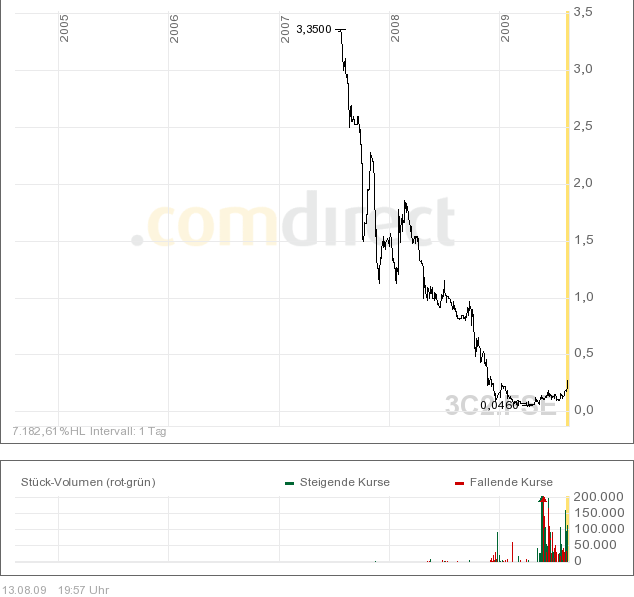 COALCORP MINING - fantastisches Schnäppchen? 252526