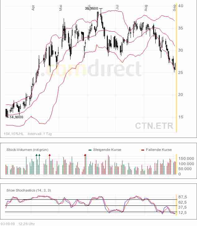 Solar Zulieferer ! 256896