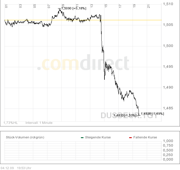Gold-Crash steht schon bald bevor? 280907