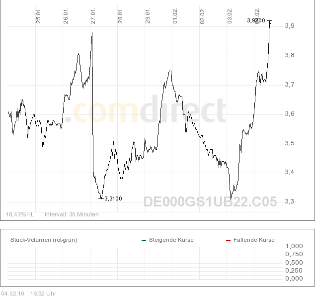 jetzt € shorten II 297211
