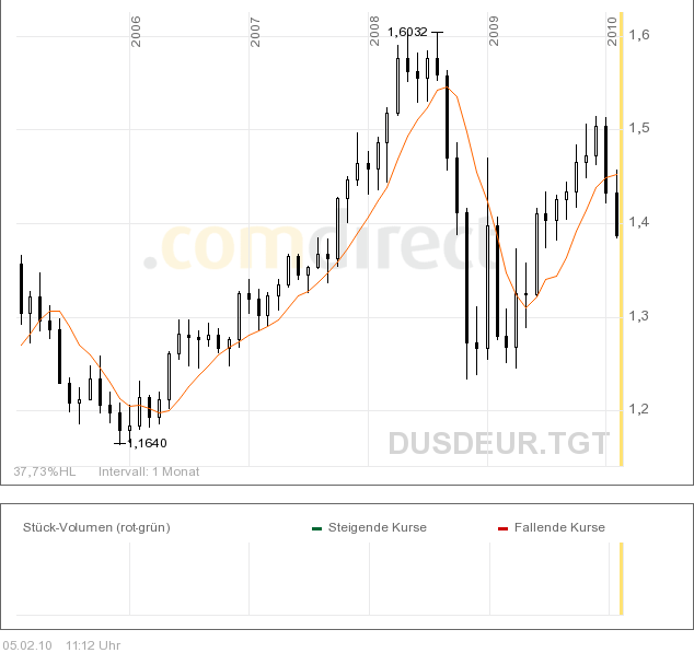 jetzt € shorten II 297437
