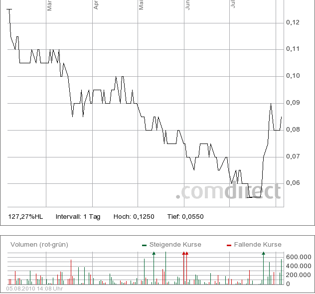 GEODEX MINERALS LTD (WKN: 865732) GOOD NEWS 336052