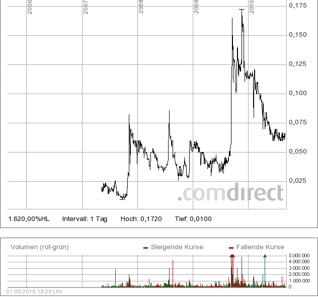 Manhattan Scientifics 342283