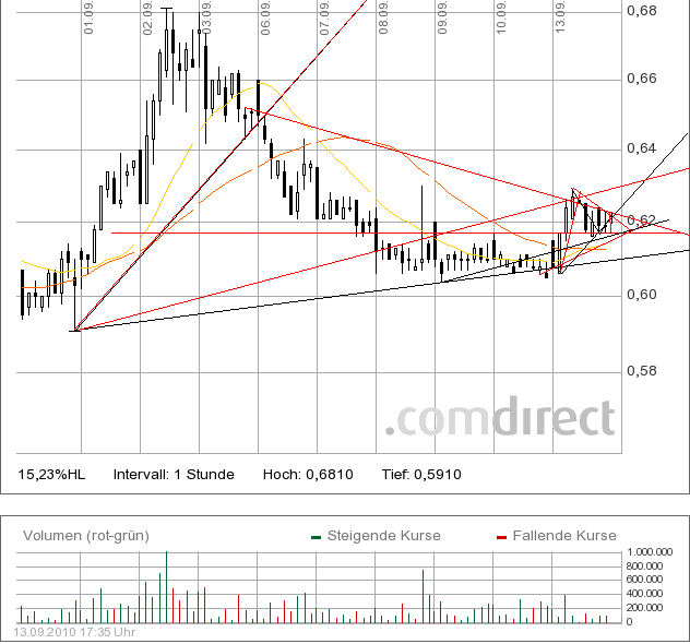 Die Solarbranche erst am Anfang?! 344800