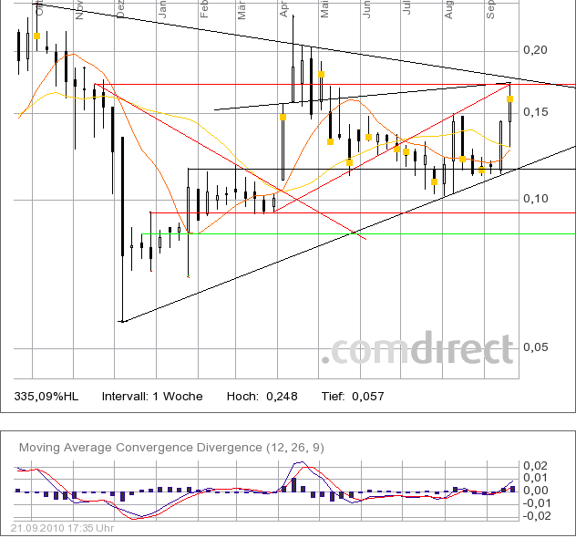 iQ Power - Charttechnik und Analysen 346425