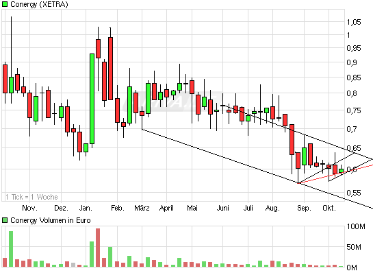 Die Solarbranche erst am Anfang?! 351664
